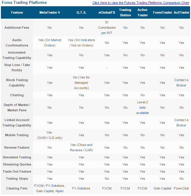 Global Futures - Forex Trading Platforms